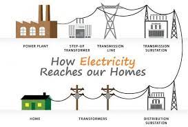 Residential Electric